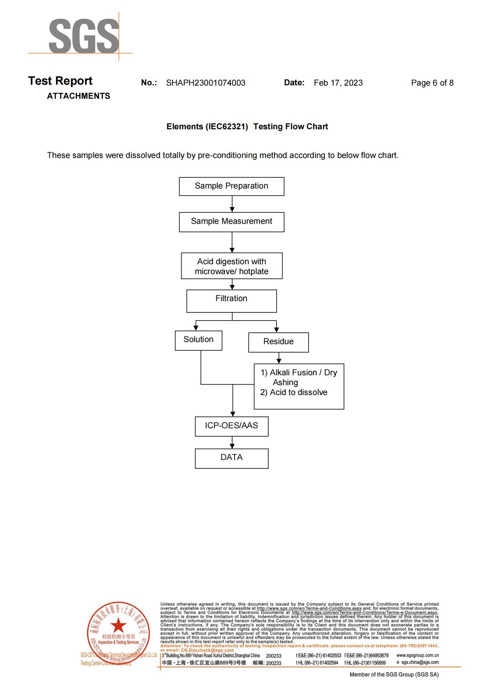 亲水РОШ英文_05